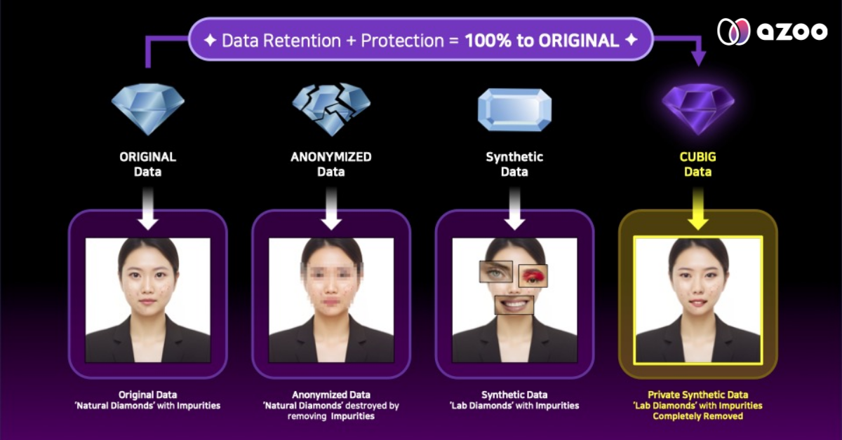 DTS workflow (no need for preprocessing)