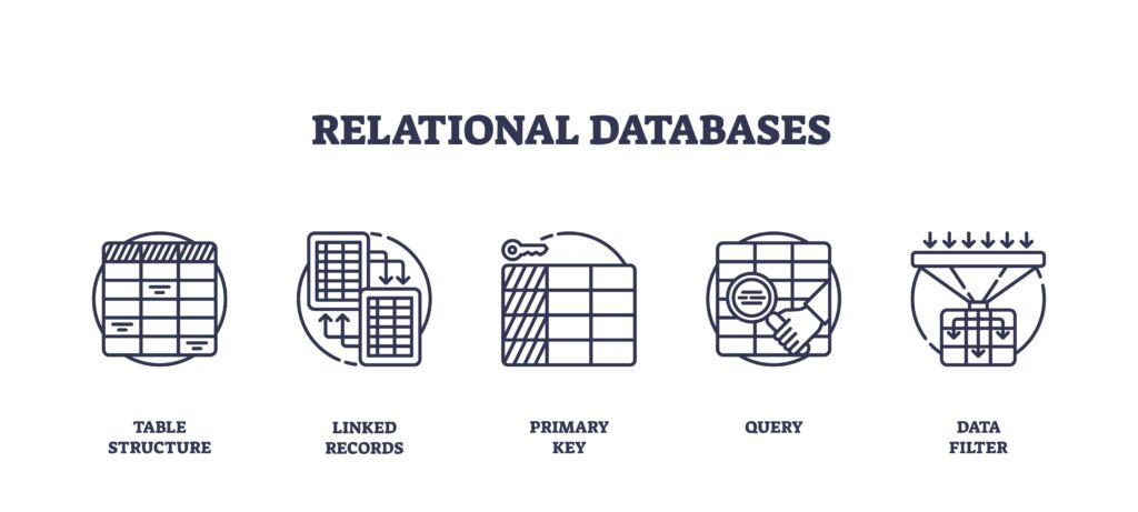 Data Modeling_Relational Database