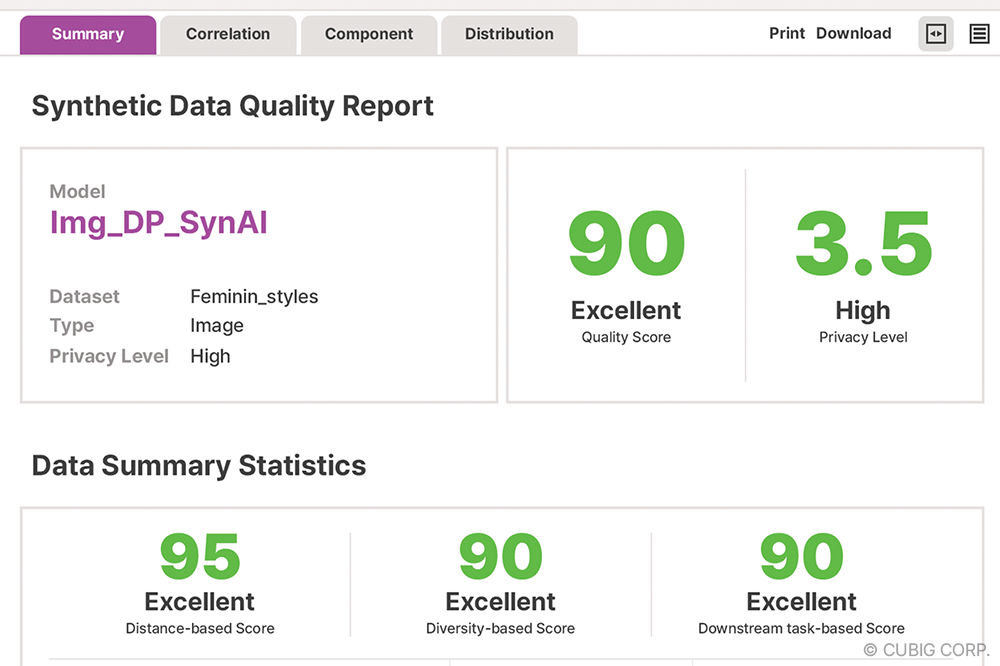 Azoo.ai's evaluation metrics dashboard displaying the performance scores of synthetic datasets for user assurance and transparency