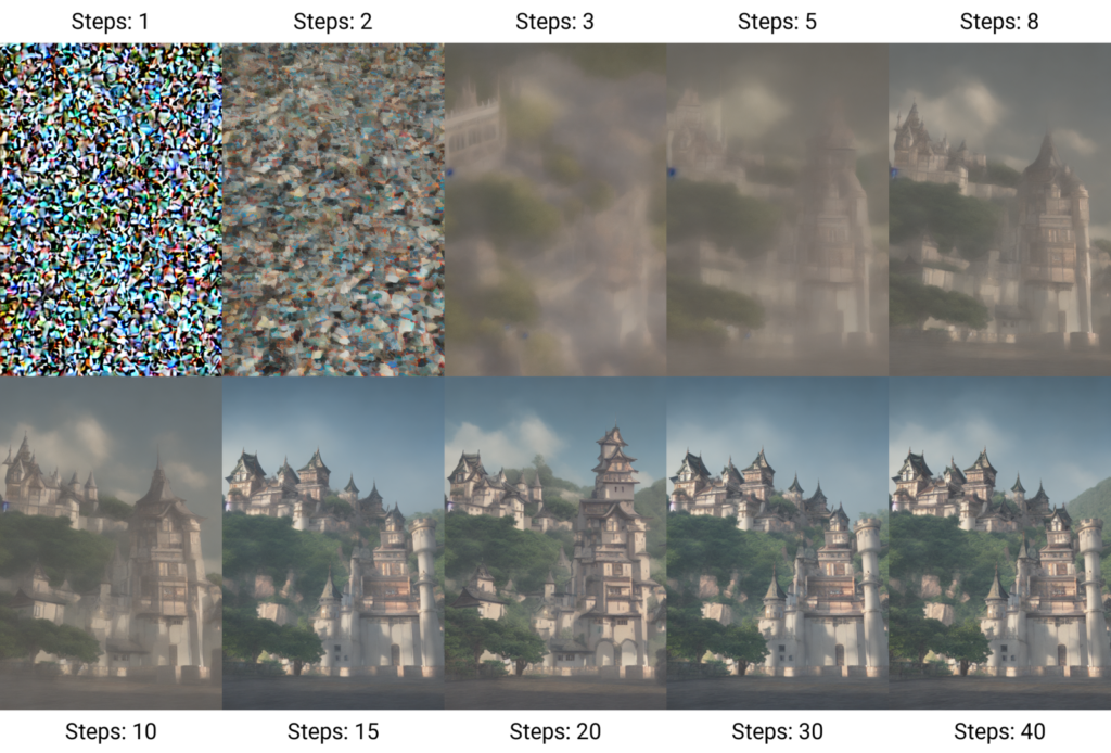 Synthetic Data Generative Model: Diffusion Model