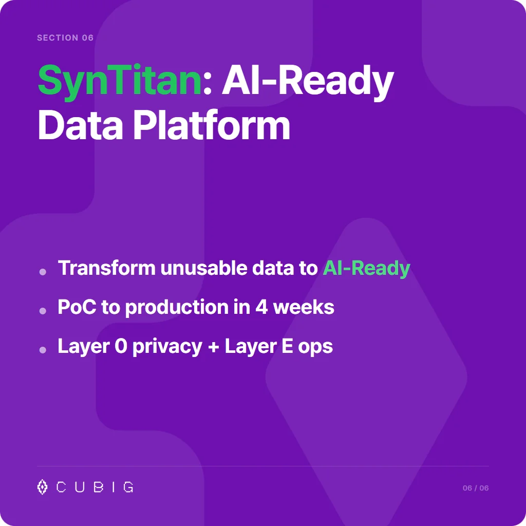 Section 6: SynTitan: AI-Ready Data Platform