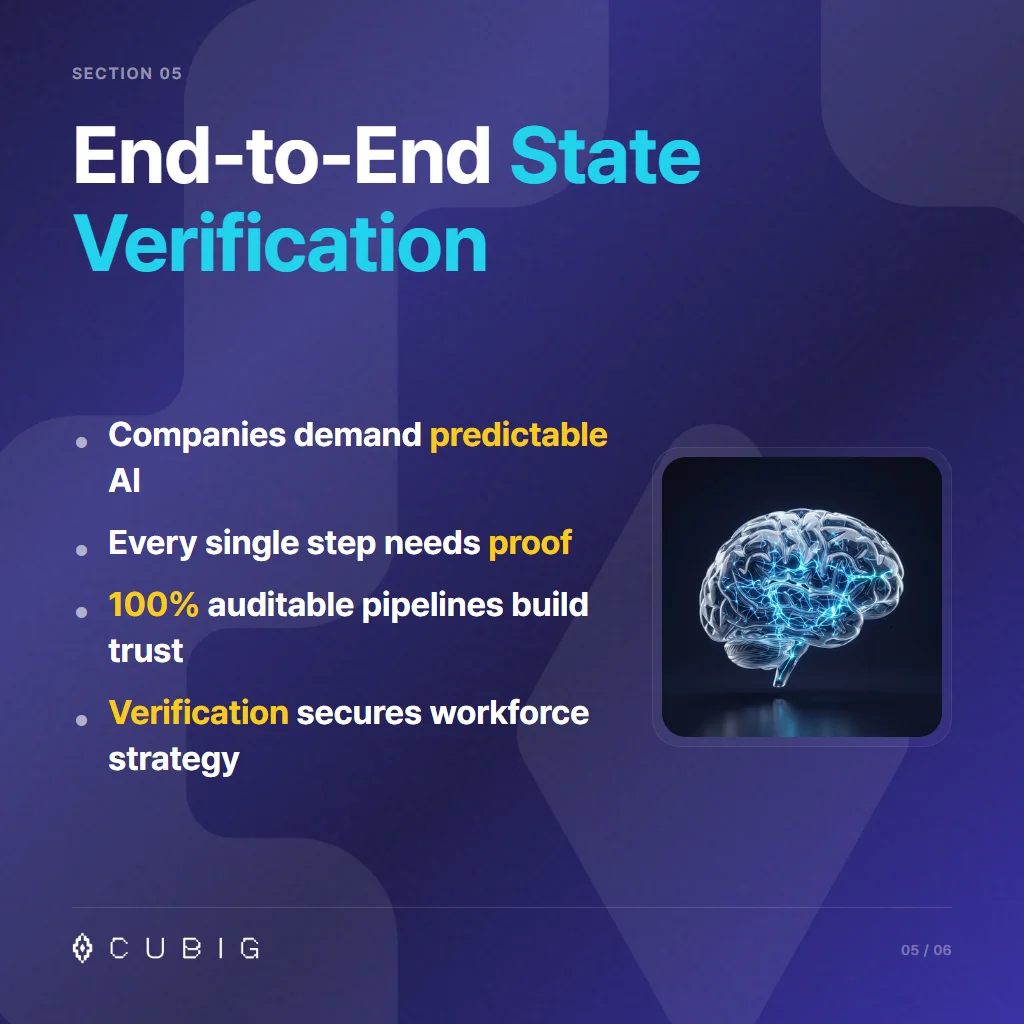Section 5: End-to-End State Verification