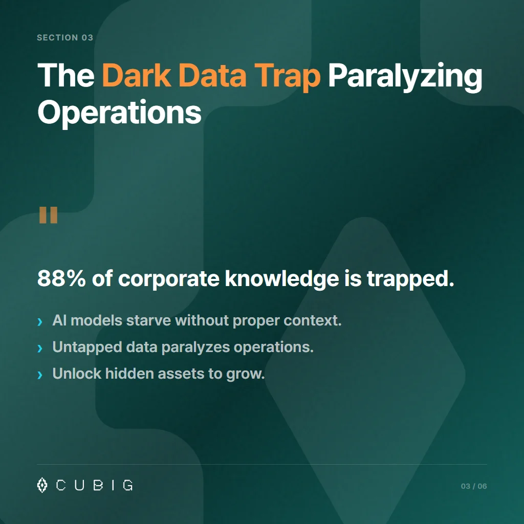 Section 3: The Dark Data Trap Paralyzing Operations